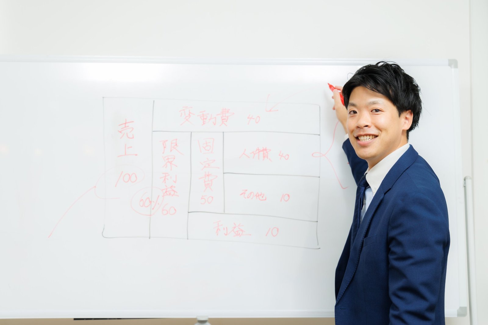 ホワイトボードで数字を説明する公認会計士・税理士の渡辺成彦